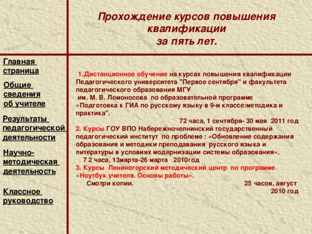Прохождение курсов повышения квалификации за пять лет. Главная страница   1.Дистанционное обучение на курсах повышения квалификации Педагогического университета 