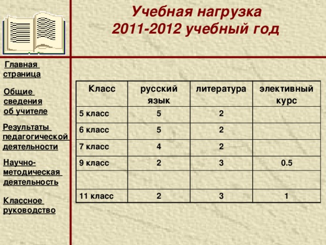Награды.  Главная страница   1.Нагрудный знак «За заслуги в образовании», 2005год 2. Грамоты Администрации и Совета местного самоуправления. 3. Благодарственное письмо см . копии Общие сведения об учителе Результаты педагогической деятельности Научно- методическая деятельность  Классное руководство  