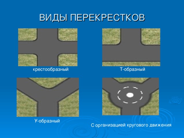 С организацией кругового движения ВИДЫ ПЕРЕКРЕСТКОВ крестообразный Т-образный У-образный 