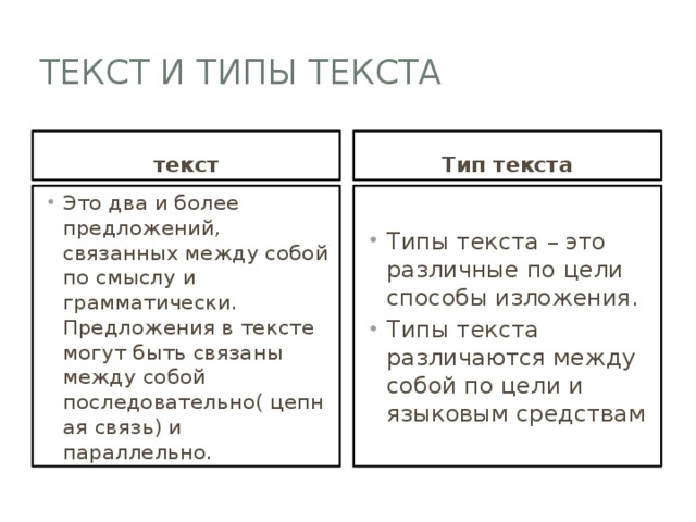 Тем более что предложения. Типы текстов схема. Типы текста. 3 Типа текста. Как определить Тип текста в русском языке 3 класс.