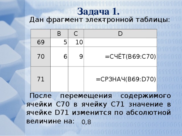 В электронной таблице значение формулы срзнач а6. Выпишите значение ячейки c11.. Какие типы ячеей вычисляемы.
