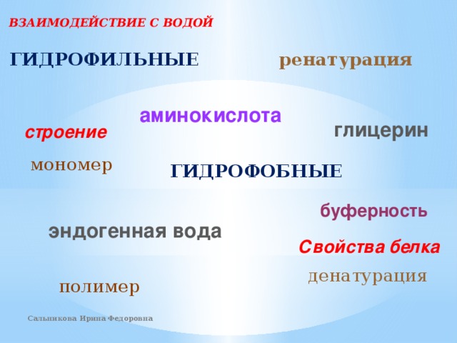 Глицерин является мономером. Глицерин является мономером