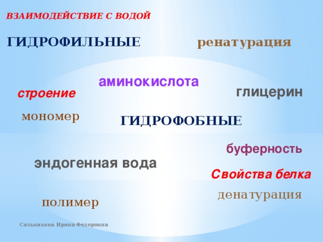 ВЗАИМОДЕЙСТВИЕ С ВОДОЙ ГИДРОФИЛЬНЫЕ ренатурация аминокислота глицерин строение мономер ГИДРОФОБНЫЕ буферность эндогенная вода Свойства белка денатурация полимер Сальникова Ирина Федоровна