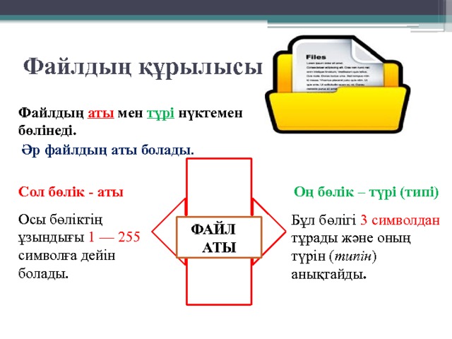 Файлдың құрылысы Файлдың аты мен түрі  нүктемен бөлінеді.  Әр файлдың аты болады . Оң бөлік – түрі (типі) Сол бөлік - аты  Осы бөліктің ұзындығы 1 — 255 символға дейін болады. Бұл бөлігі 3 символдан тұрады және оның түрін ( типін )  анықтайды . ФАЙЛ АТЫ 