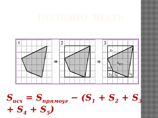 Полезно знать S исх = S прямоуг − (S 1 + S 2 + S 3 + S 4 + S 5 ) 