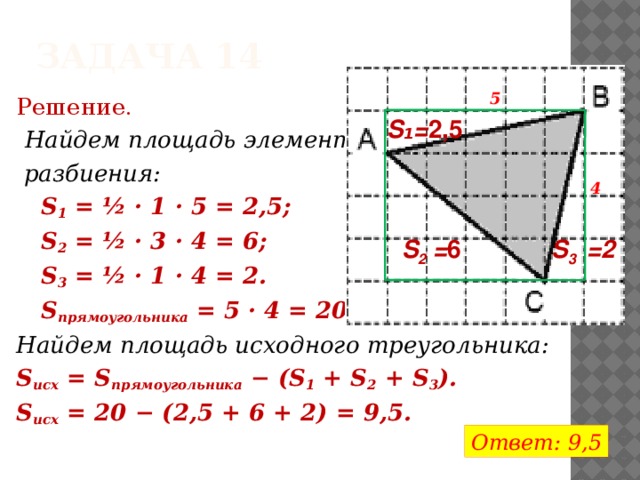 Задача 14  Решение.  Найдем площадь элементов   разбиения:  S 1 = ½ · 1 · 5 = 2,5;  S 2 = ½ · 3 · 4 = 6;  S 3 = ½ · 1 · 4 = 2.  S прямоугольника = 5 · 4 = 20. Найдем площадь исходного треугольника: S исх = S прямоугольника − (S 1 + S 2 + S 3 ). S исх = 20 − (2,5 + 6 + 2) = 9,5. 5 S₁= 2,5 4 S 2 = 6 S 3 =2 Ответ: 9,5 