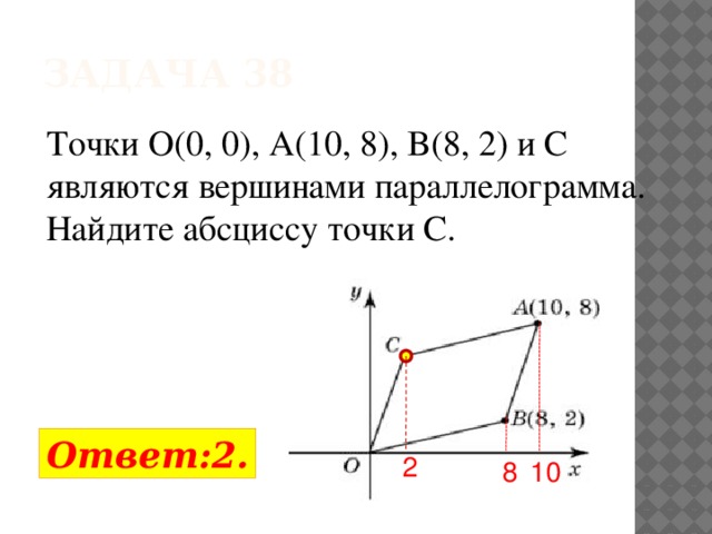 Задача 38 Точки O(0, 0), A(10, 8), B(8, 2) и C являются вершинами параллелограмма. Найдите абсциссу точки C. Ответ:2. 2 10 8 