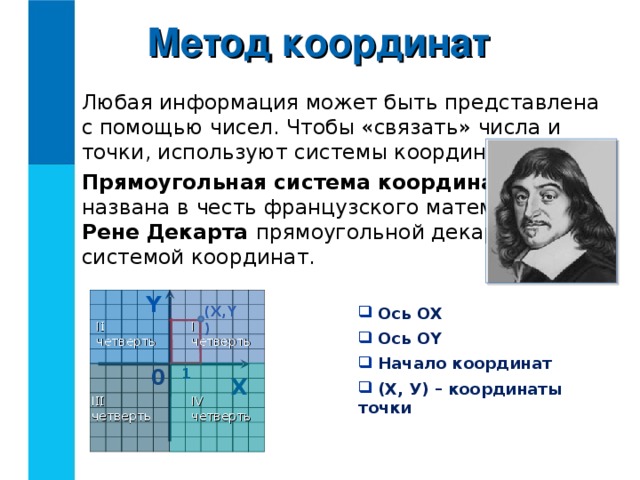 Метод координат Любая информация может быть представлена с помощью чисел. Чтобы «связать» числа и точки, используют системы координат. Прямоугольная система координат   названа в честь французского математика  Рене Декарта прямоугольной декартовой  системой координат. Y (X , Y)  Ось ОХ  Ось ОХ I I  четверть I четверть  Ось О Y  Ось О Y  Начало координат  Начало координат 0 1 X  (Х, У) – координаты точки  (Х, У) – координаты точки I II  четверть IV четверть