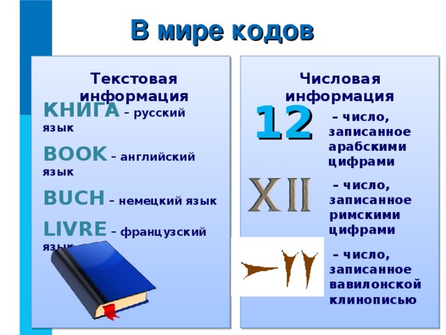 В мире кодов Текстовая информация Числовая информация 12 КНИГА – русский язык BOOK  – английский язык BUCH  – немецкий язык LIVRE – французский язык  – число, записанное арабскими цифрами  – число, записанное римскими цифрами  – число, записанное вавилонской клинописью