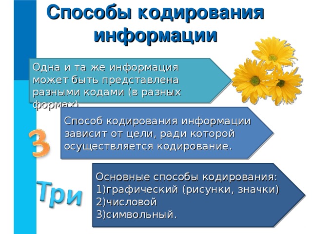 Способы кодирования информации Одна и та же информация  может быть представлена разными кодами (в разных формах). Способ кодирования информации зависит от цели, ради которой осуществляется кодирование. Основные способы кодирования: