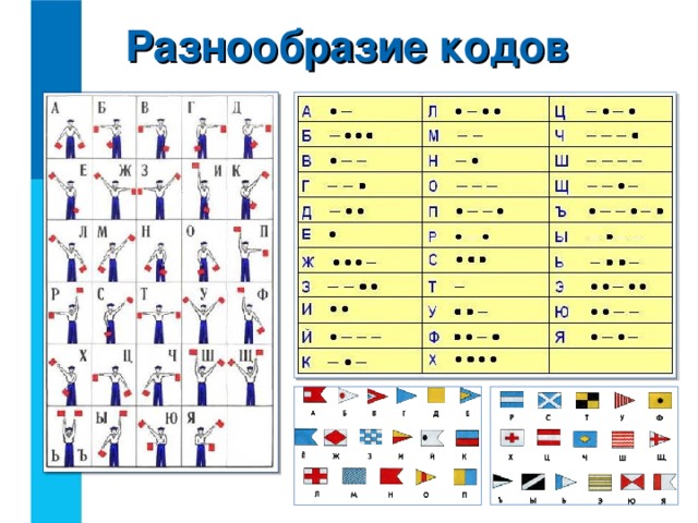 Разнообразие кодов