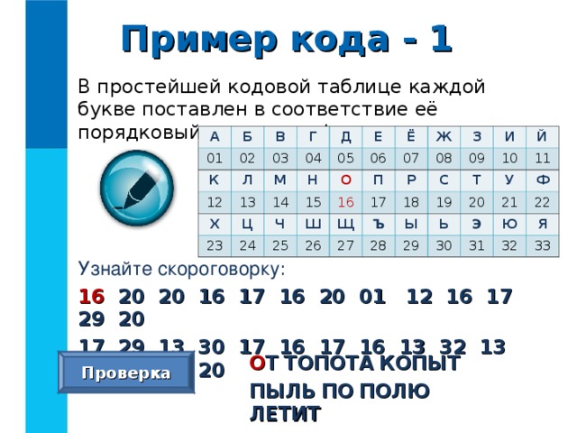 Пример кода - 1 В простейшей кодовой таблице каждой букве поставлен в соответствие её порядковый номер в алфавите. А Б 01 В К 02 Г Л 12 03 Х М 04 13 Д Е Ц Н 05 14 23 Ч 15 О 24 Ё 06 Ж Ш П 07 16 25 Р Щ З 26 08 17 С Ъ И 27 18 09 28 19 Т Ы 10 Й У Ь 20 29 11 30 21 Ф Э Ю 22 31 Я 32 33 Узнайте скороговорку : 16 20 20 16 17 16 20 01 12 16 17 29 20 17 29 13 30 17 16 17 16 13 32 13 06 20 10 20 О Т  ТОПОТА  КОПЫТ ПЫЛЬ  ПО  ПОЛЮ  ЛЕТИТ  Проверка