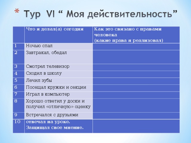   Что я делал(а) сегодня   1 Как это связано с правами человека (какие права я реализовал) Ночью спал 2 3 Завтракал, обедал       Смотрел телевизор 4   Сходил в школу 5 6 Лечил зубы     Посещал кружки и секции 7   Играл в компьютер 8   Хорошо ответил у доски и получил «отличную» оценку 9   Встречался с друзьями 10   отвечал на уроке. Защищал свое мнение.   