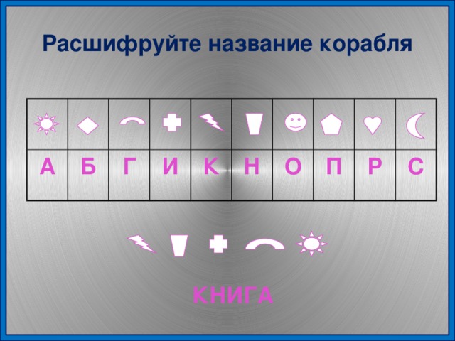 Расшифруйте  название  корабля А Б Г И К Н О П Р С КНИГА 