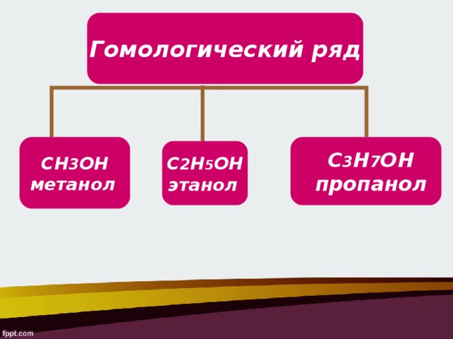 Гомологический ряд СН 3 ОН метанол   С 2 Н 5 ОН этанол  С 3 Н 7 ОН пропанол 