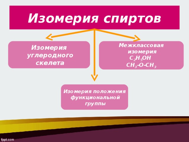 Изомерия спиртов Изомерия  углеродного  скелета Межклассовая  изомерия С 2 Н 5 ОН СН 3 -О-СН 3 Изомерия положения  функциональной  группы 