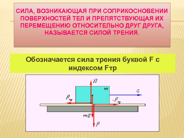 10 класс Физика и условия равновесия тел Курс физики 10 класс. Статика — раздел физики, изучающий основы равновесия тел