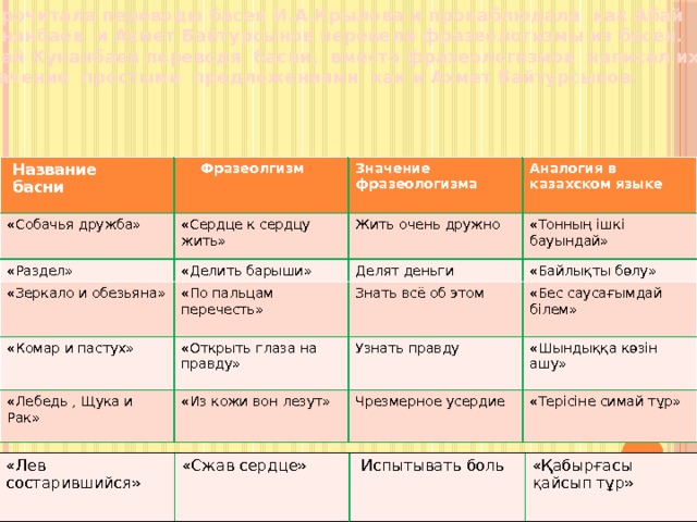 Фразеологизмы из басен