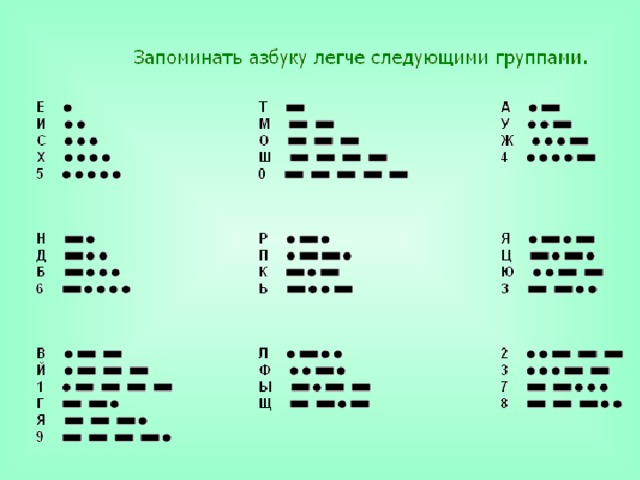 Реферат на тему "Информационные технологии" скачать