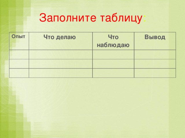 Заполните таблицу : Опыт Что делаю Что наблюдаю  Вывод 