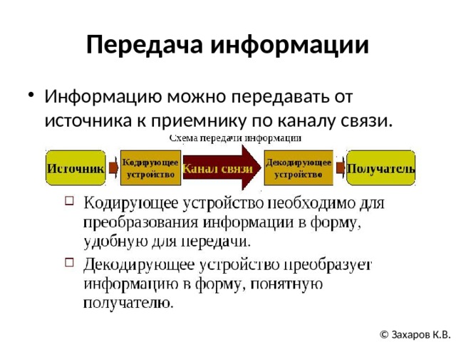 Примеры способов передачи информации по схеме источник человек приемник устройство
