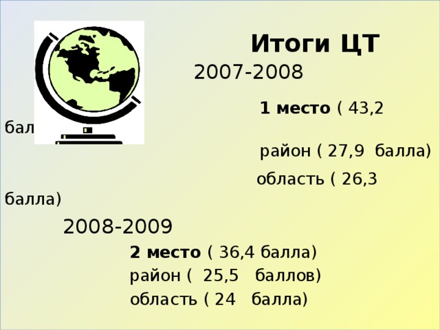  Итоги ЦТ  2007-2008   1 место ( 43,2 балла)  район ( 27,9 балла)  область ( 26,3 балла)  2008-2009  2 место ( 36,4 балла)  район ( 25,5 баллов)  область ( 24 балла) Итоги ЦТ 