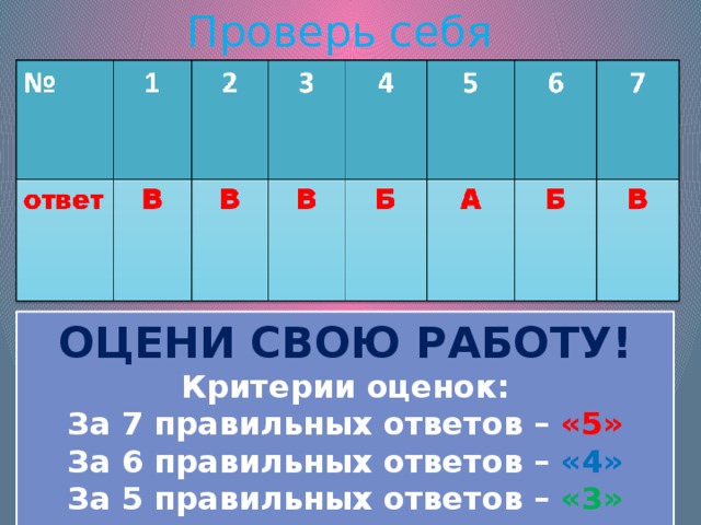 Проверь себя ОЦЕНИ СВОЮ РАБОТУ!  Критерии оценок:  За 7 правильных ответов – «5»  За 6 правильных ответов – «4»  За 5 правильных ответов – «3»   