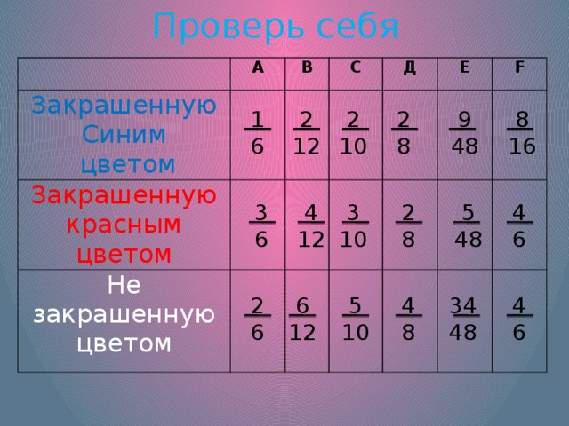 Проверь себя А Закрашенную Закрашенную красным цветом Синим В  цветом С Не закрашенную цветом Д Е F  2  8  2 1  9 2  48 6  12 10 8 16  5  3 4 3  4 2 48 6 6  12 10 8  6 4  34 4  5 2 6 8  10  12 6  48 