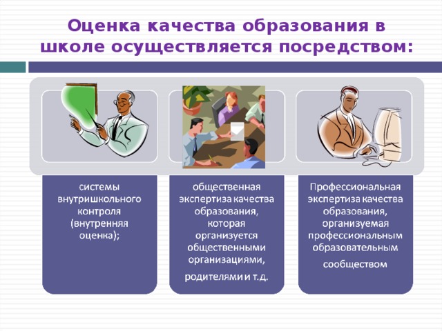 Система оценки качества. Объекты контроля качества образования. Система оценивания качества образования. Мониторинг качества образования. Контроль и оценка качества образования.