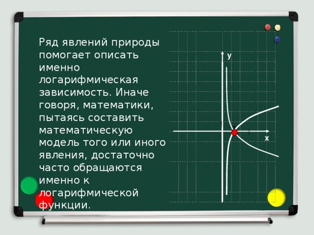 Ряд явлений природы помогает описать именно логарифмическая зависимость. Иначе говоря, математики, пытаясь составить математическую модель того или иного явления, достаточно часто обращаются именно к логарифмической функции. у 1 1 х 