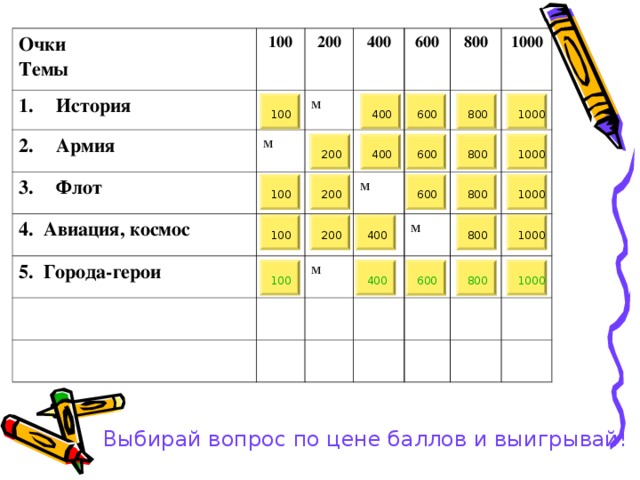 Очки Темы История 100 200 Армия 400 м Флот м 4. Авиация, космос 600 5. Города-герои 800 м 1000 м м 1000 800 100 600 400 800 600 1000 400 200 200 1000 600 800 100 100 1000 400 200 800 100 1000 400 800 600 Выбирай вопрос по цене баллов и выигрывай! 