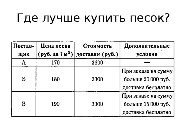 Где лучше купить песок? 