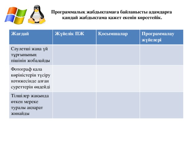 Программалық жабдықтамаға байланысты адамдарға қандай жабдықтама қажет екенін көрсетейік. Жағдай  Жүйелік ПЖ Сәулетші жаңа үй тұрғынының пішінін жобалайды Қосымшалар Фотограф қала көріністерін түсіру нәтижесінде алған суреттерін өңдейді Программалау жүйелері Тілшілер жақында өткен мереке туралы ақпарат жинайды 