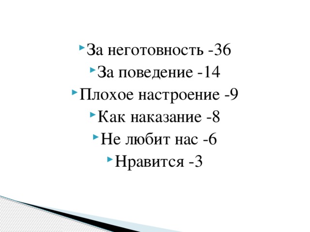 За неготовность -36 За поведение -14 Плохое настроение -9 Как наказание -8 Не любит нас -6 Нравится -3 