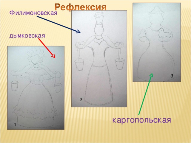 Филимоновская дымковская 3 2 каргопольская 1 