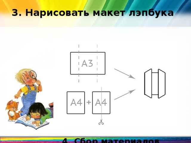 3. Нарисовать макет лэпбука          4. Сбор материалов для лэпбука  5. Оформление лэпбука 