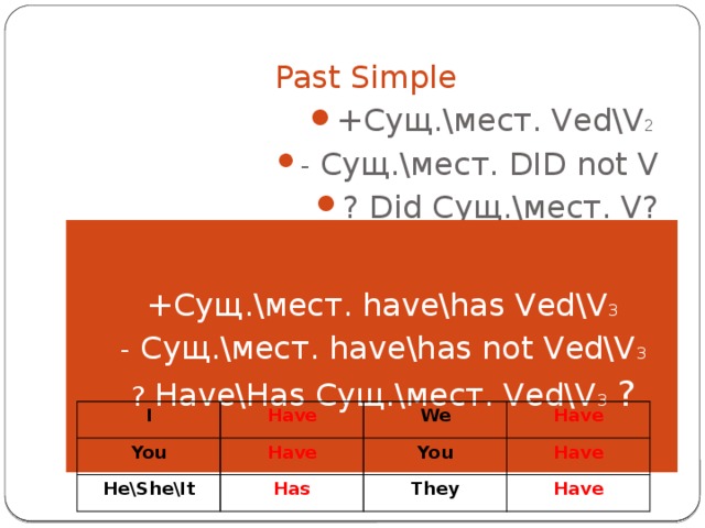 Past Simple +Сущ.\мест. Ved\V 2 - Сущ.\мест. DID not V ? Did Сущ.\мест. V? Present Perfect +Сущ.\мест. have\has Ved\V 3 - Сущ.\мест. have\has not Ved\V 3 ? Have\Has Сущ.\мест. Ved\V 3 ? I Have You He\She\It We Have Have Has You Have They Have 