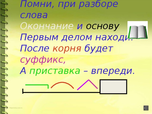 Глагол по схеме корень и окончание ет