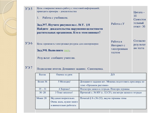 УЭ 5  Цель: совершенствовать работу с текстовой информацией; приводить примеры – доказательства      Работа с учебником. Цитата – 1б   Зад.№7. Изучите рисунки на с. 56 У. § 8  Самостоятельный ответ- 3б  Найдите доказательства нарушения целостности растительных организмов. Кто в этом виноват?  Работа с У    УЭ 6 Согласно результатам теста Цель: применять электронные ресурсы для самопроверки Зад.№8. Выполните тест . Работа в Интернет с электронным тестом   Результат сообщите учителю. УЭ 7 Подведение итогов. Домашнее задание. Самооценка.  Баллы Более 36 Оценка за урок Д/З 5 Молодец! 35 – 31 Домашнего задания нет. Можешь подготовить кроссворд по теме «Организм растения» 30 -20 4 Хорошо! Менее 20 Посмотри записи в тетради. Повтори термины 3 Тоже неплохо! Прочитай с. 56 НУ (с. 52 СУ), посмотри записи в тетради Неудовлетворительно. Очень жаль, нужно много и внимательно работать Почитай § 8 с.56 (52), выучи термины темы 