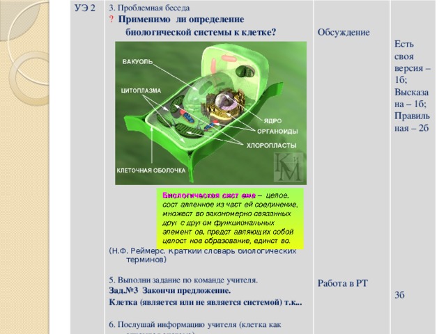 УЭ 2 3. Проблемная беседа ? Применимо ли определение биологической системы к клетке?  Обсуждение  Есть своя версия – 1б;  Высказана – 1б;   Правильная – 2б           (Н.Ф. Реймерс. Краткий словарь биологических терминов) 5. Выполни задание по команде учителя. 3б Зад.№3 Закончи предложение. Клетка (является или не является системой) т.к...  6. Послушай информацию учителя (клетка как открытая система) Работа в РТ 