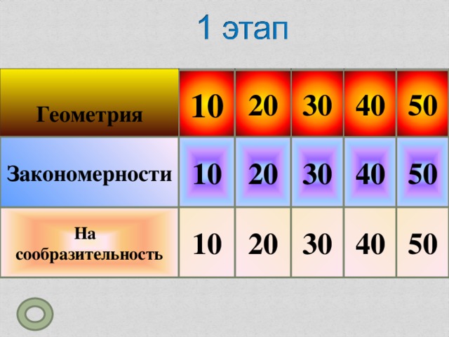  Геометрия 40 10 20 30 50 Закономерности 50 10 40 30 20 50 На сообразительность 20 30 40 10 