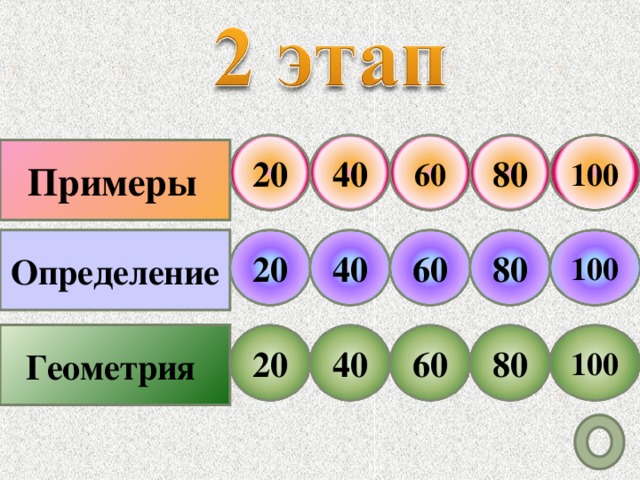 Примеры  20 100 80 40 60 Определение 100 80 40 60 20 Геометрия 20 100 80 60 40 