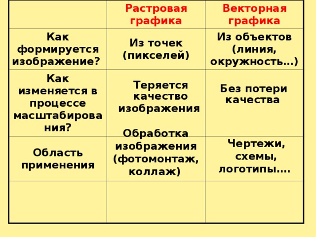 Методы масштабирования растрового изображения
