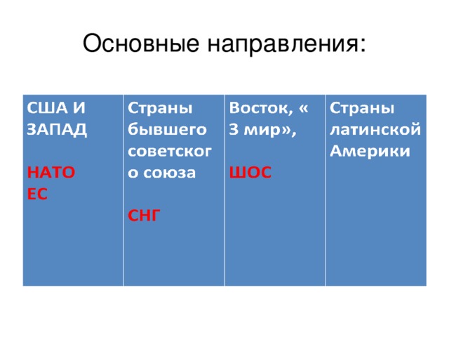 Основные направления: 