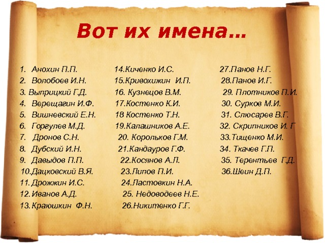 Вот их имена… Анохин П.П. 14.Киченко И.С. 27.Панов Н.Г. Волобоев И.Н. 15.Кривохижин И.П. 28.Панов И.Г.  Выприцкий Г.Д. 16. Кузнецов В.М. 29. Плотников П.И. Верещагин И.Ф. 17.Костенко К.И. 30. Сурков М.И. Вишневский Е.Н. 18 Костенко Т.Н. 31. Слюсарев В.Г. Горгулев М.Д. 19.Калашников А.Е. 32. Скрипников И. Г  Дронов С.Н. 20. Корольков Г.М. 33.Тищенко М.И. Дубский И.Н. 21.Кандауров Г.Ф. 34. Ткачев Г.П. Давыдов П.П. 22.Косянов А.Л. 35. Терентьев Г.Д. Дацковский В.Я. 23.Липов П.И. 36.Шеин Д.П. Дрожжин И.С. 24.Ластовкин Н.А. Иванов А.Д. 25. Недоводеев Н.Е. Краюшкин Ф.Н. 26.Никитенко Г.Г. 