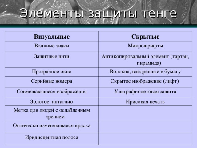 Элементы защиты тенге Визуальные Скрытые Водяные знаки Микрошрифты Защитные нити Антикопировальный элемент (тартан, пирамида) Прозрачное окно Волокна, внедренные в бумагу Серийные номера Скрытое изображение (лифт) Совмещающиеся изображения Ультрафиолетовая защита Золотое  интаглио Ирисовая печать Метка для людей с ослабленным зрением Оптически изменяющаяся краска Иридисцентная полоса 