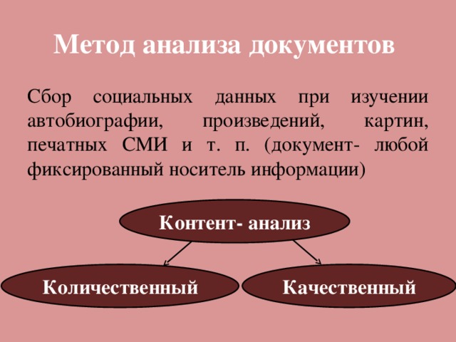 Метод анализа документов Cбор социальных данных при изучении автобиографии, произведений, картин, печатных СМИ и т. п. (документ- любой фиксированный носитель информации) Контент- анализ Количественный Качественный 