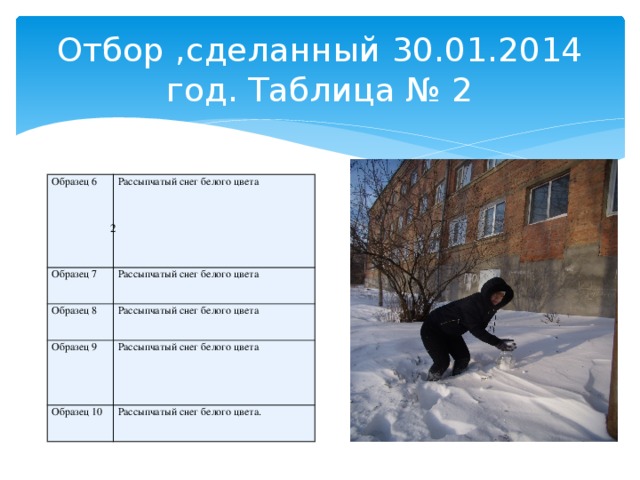 Отбор ,сделанный 30.01.2014 год. Таблица № 2 Образец 6 Рассыпчатый снег белого цвета Образец 7 Рассыпчатый снег белого цвета Образец 8 Рассыпчатый снег белого цвета Образец 9 Рассыпчатый снег белого цвета Образец 10 Рассыпчатый снег белого цвета. 2 