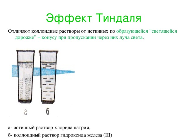 Эффект Тиндаля Отличают коллоидные растворы от истинных по образующейся “светящейся дорожке” – конусу при пропускании через них луча света . а- истинный раствор хлорида натрия, б- коллоидный раствор гидроксида железа ( III )