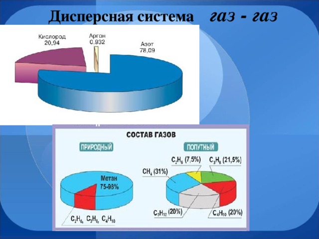 Дисперсная система газ - газ